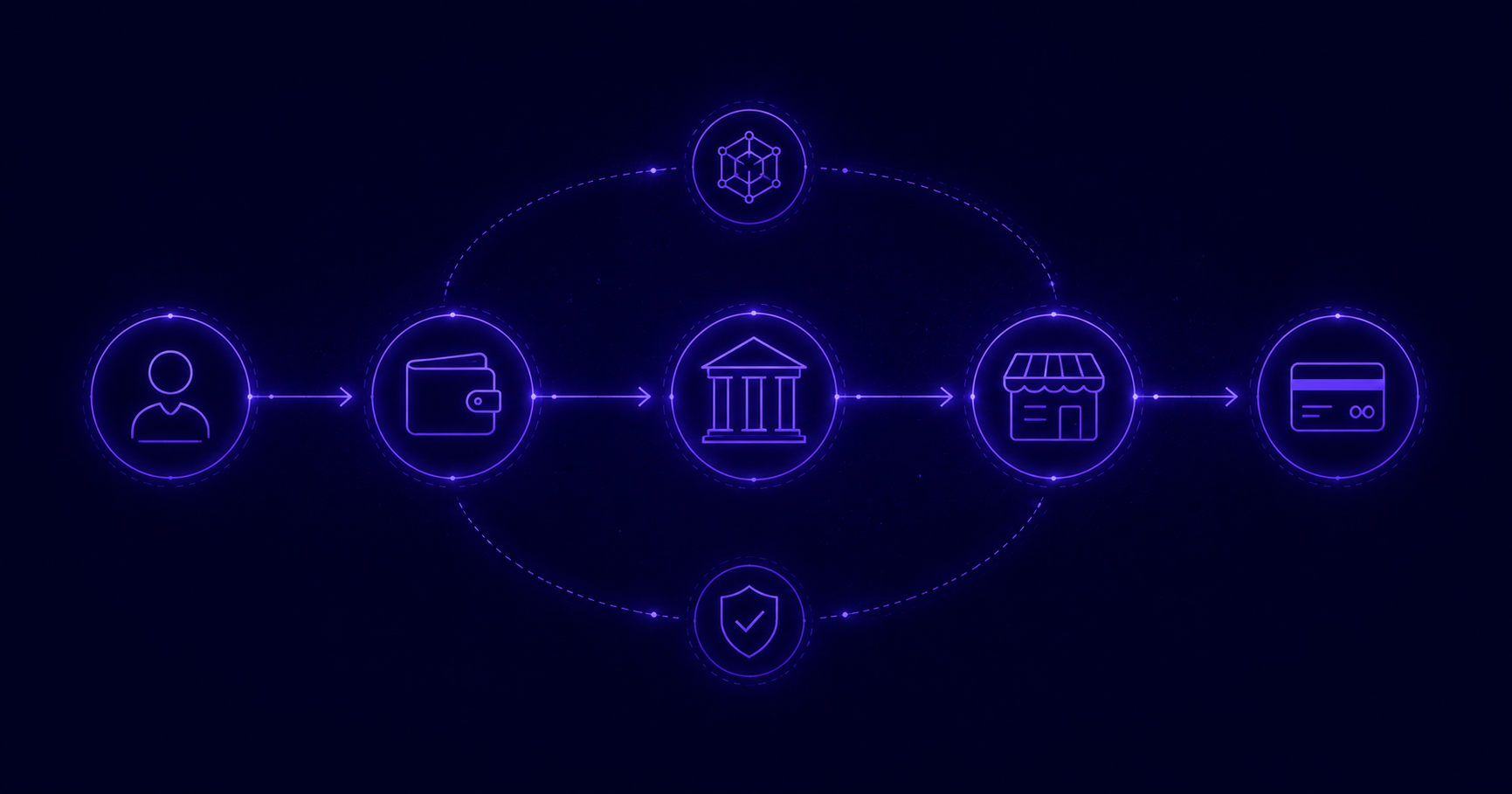 ABCs of payments value chain