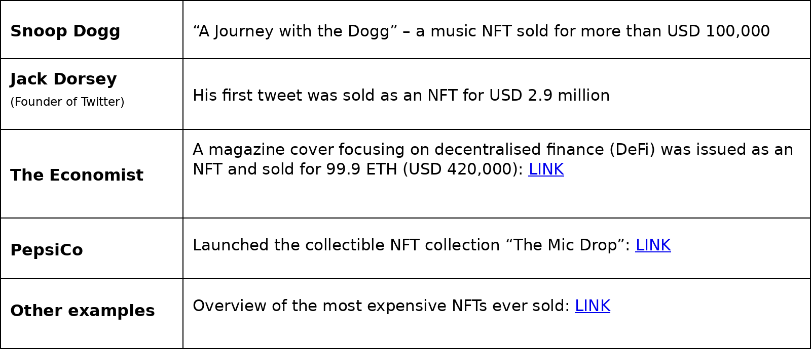 nft examples table english