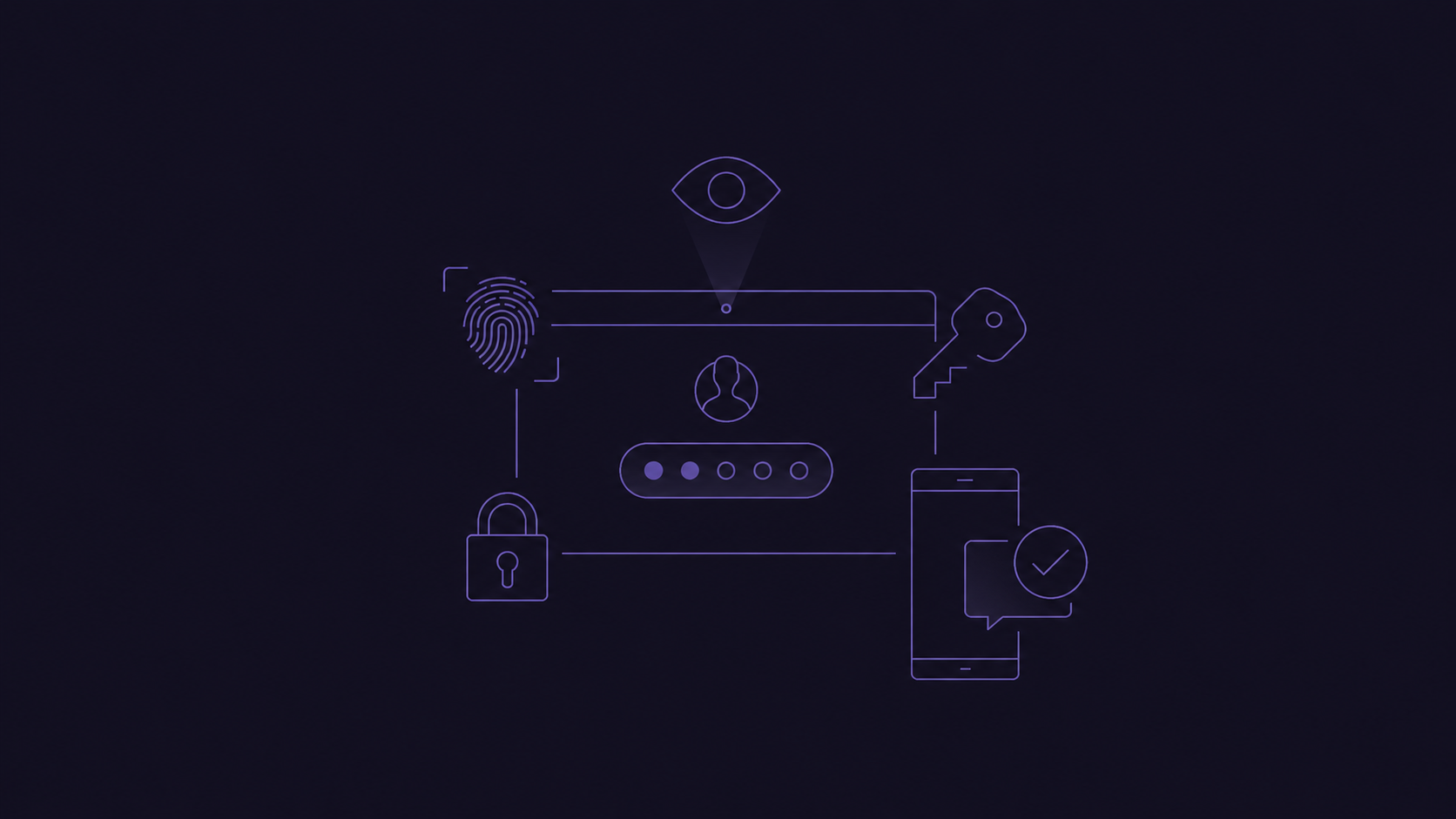 Everything About Strong Customer Authentication, Explained