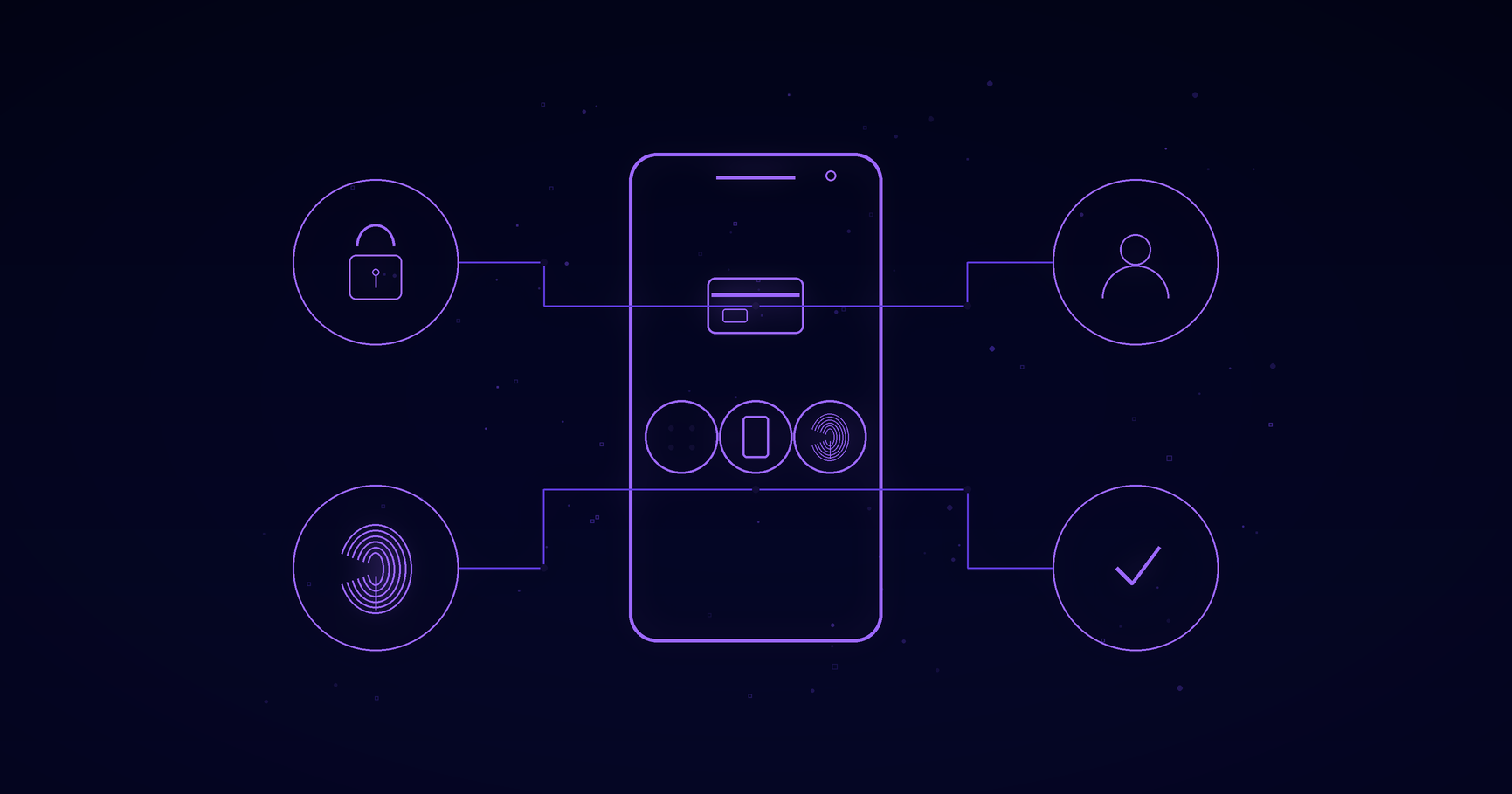 Everything About Strong Customer Authentication, Explained