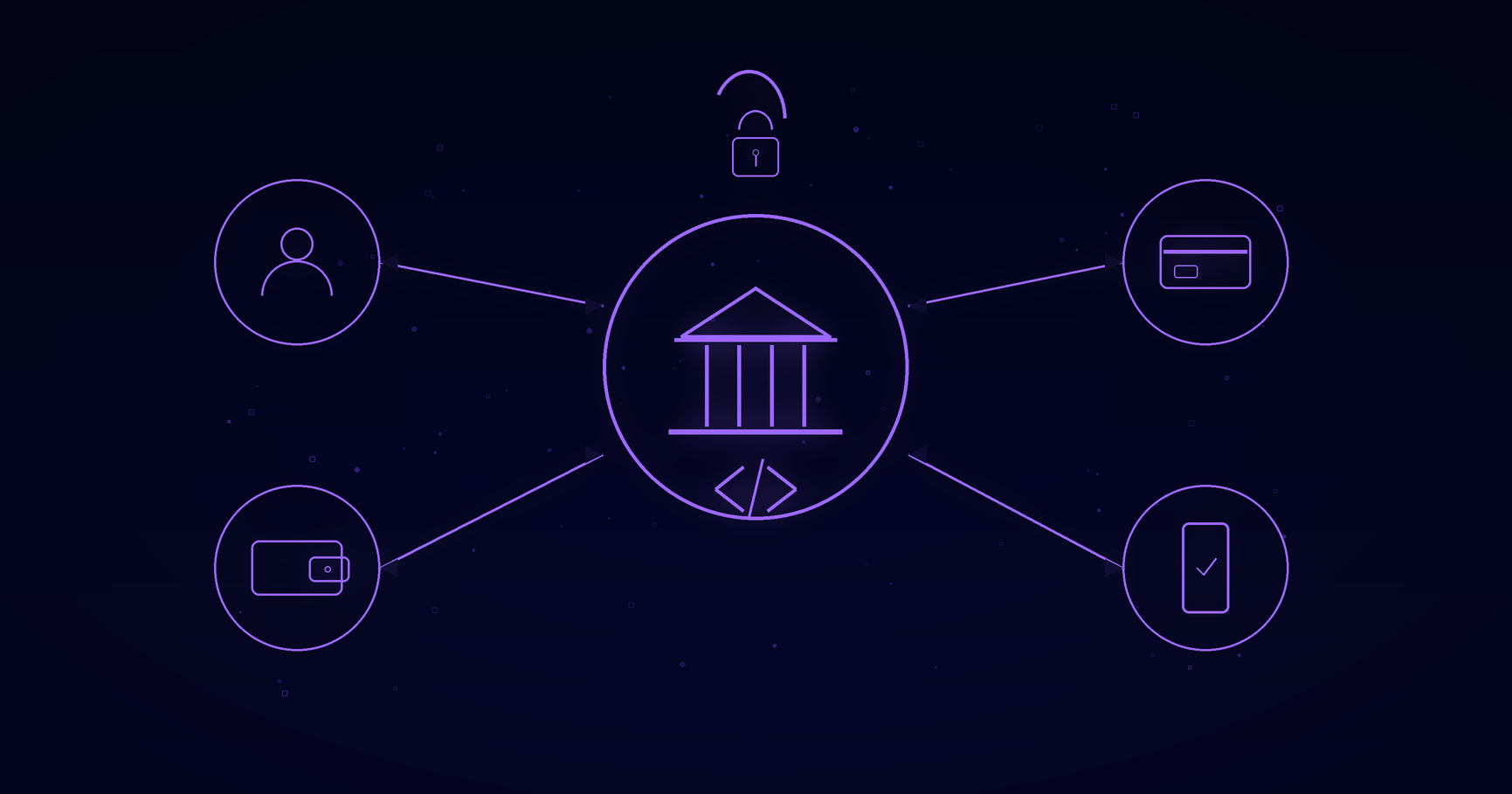 PSD2: Finally Ready To Take Off
