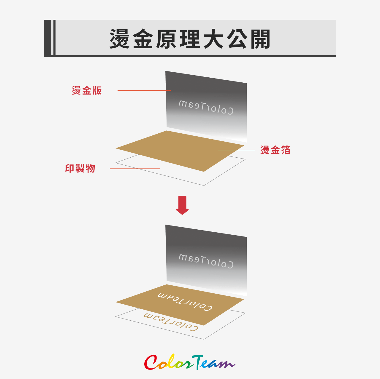 燙金原理大公開