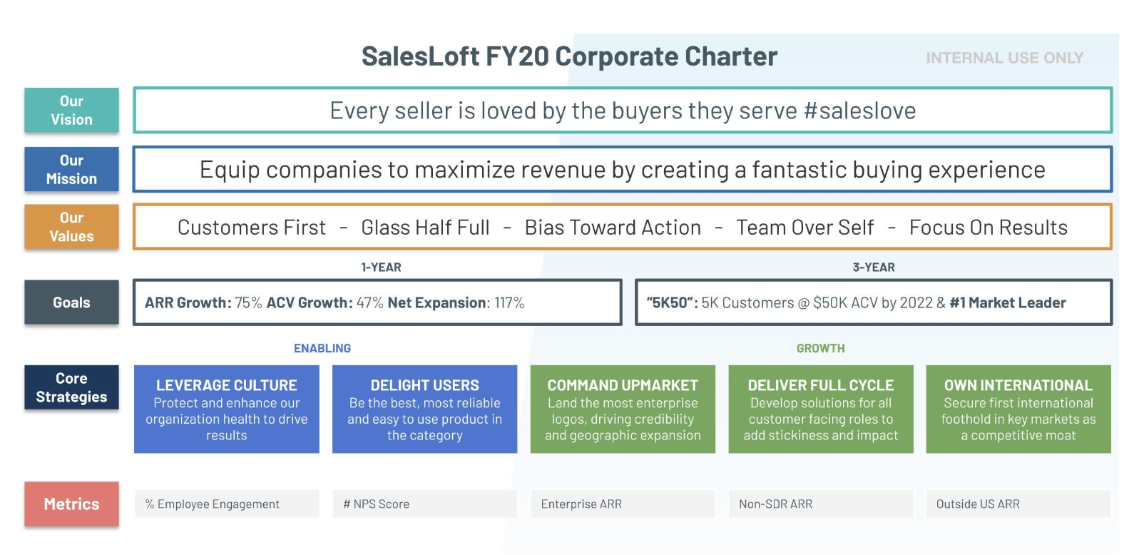 Corporate Charter example