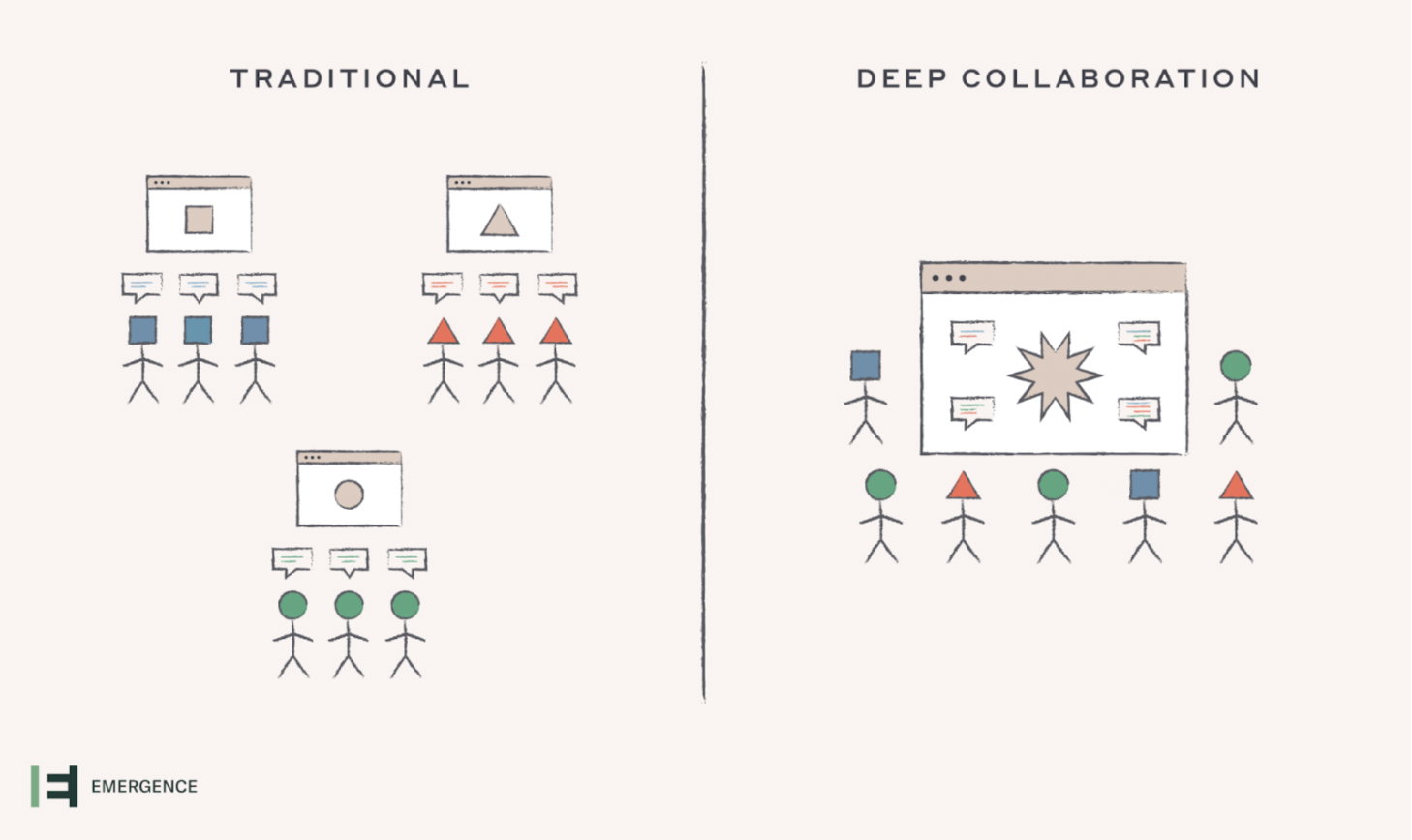 Deep collaboration software enables multi-user collaboration in one platform