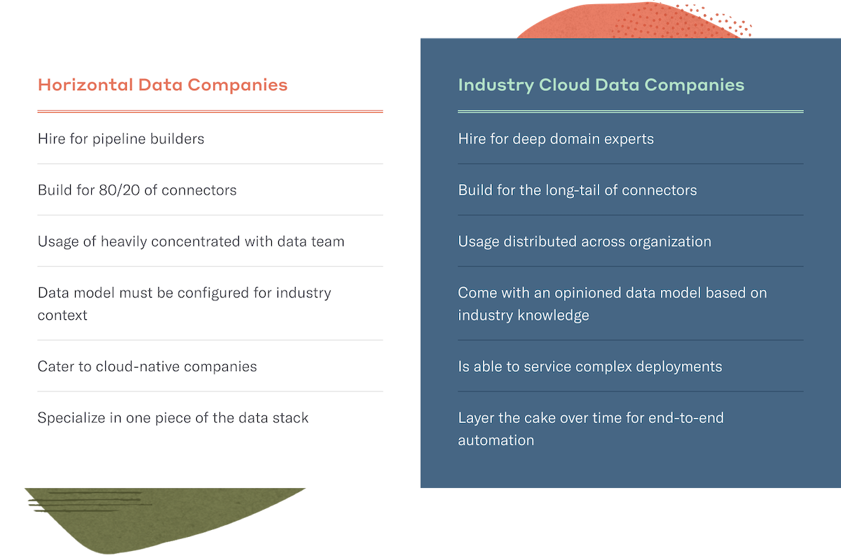 industry-cloud-framework updated 7.2021