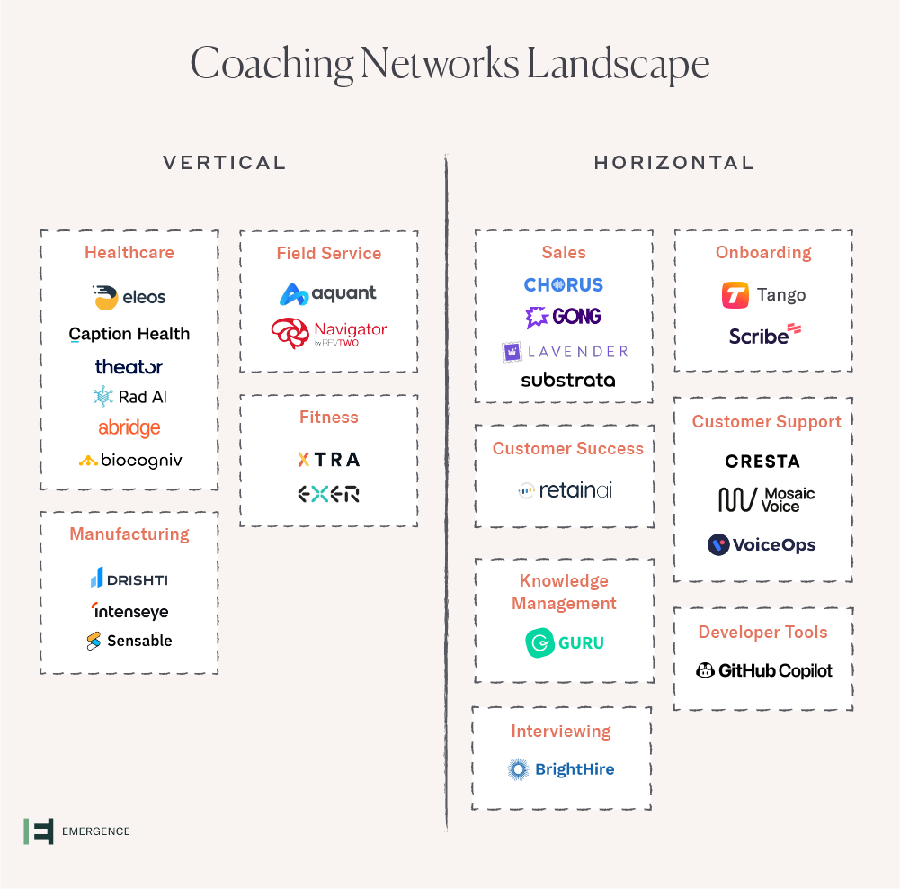 The Coaching Networks Landscape