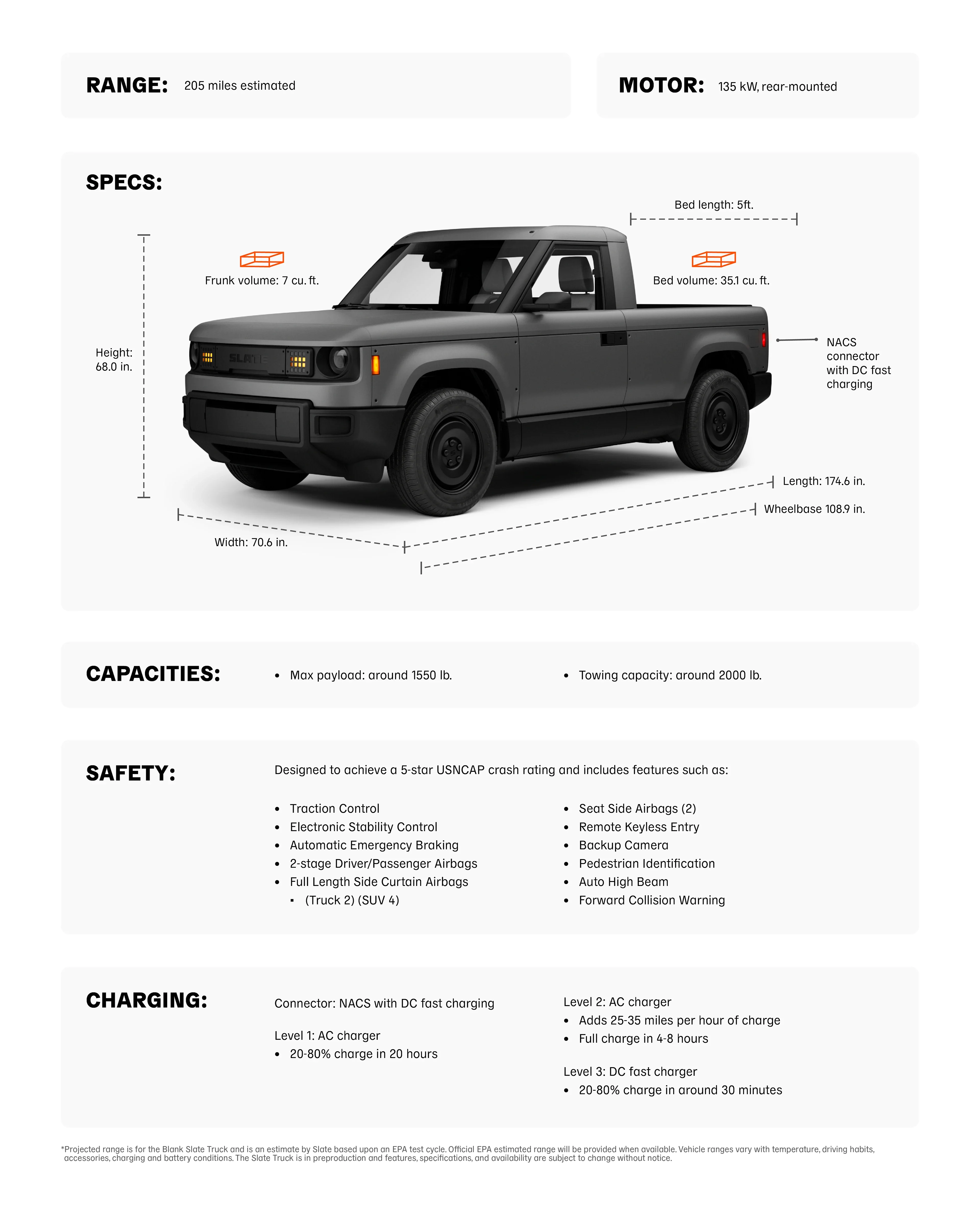 specs chart with blank slate