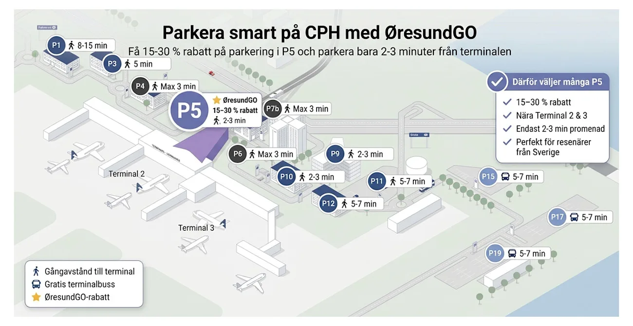 Parkeringsöversikt Köpenhamnsflygplats Kastrup.
