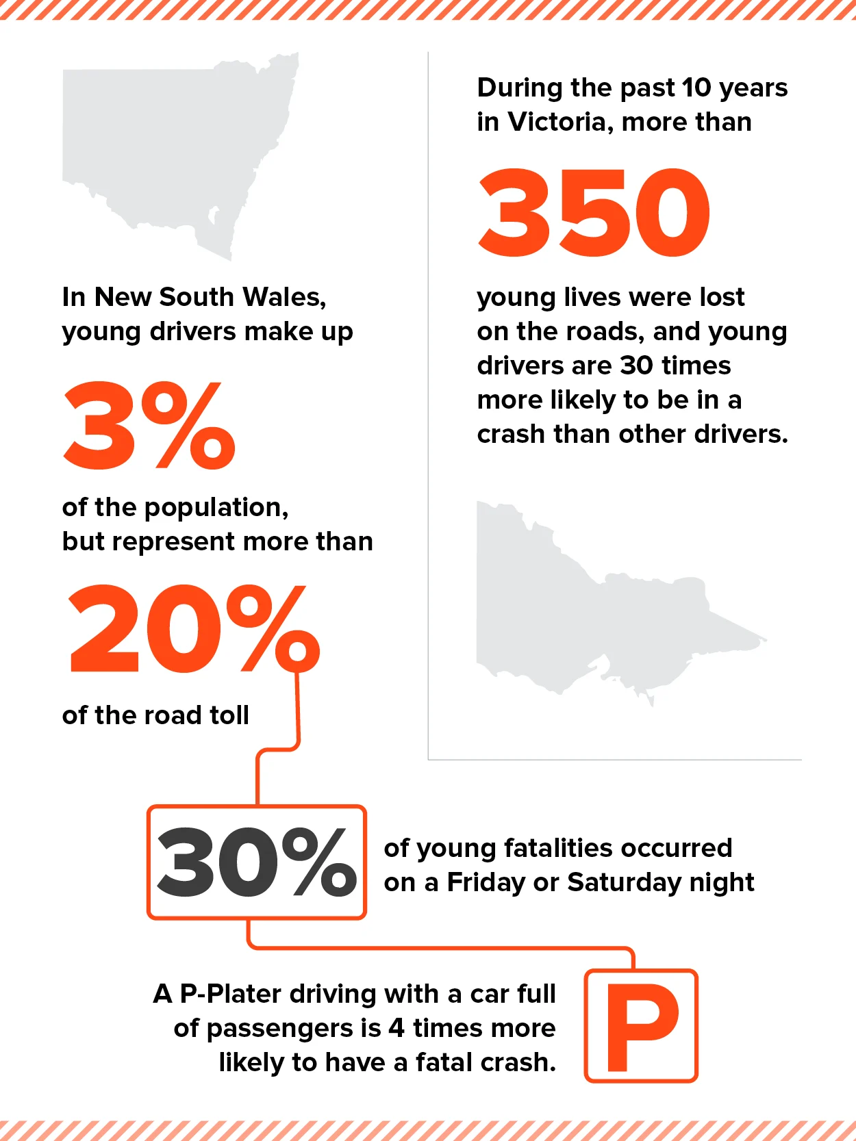 Young lives at risk: The road safety reality | Shine Lawyers