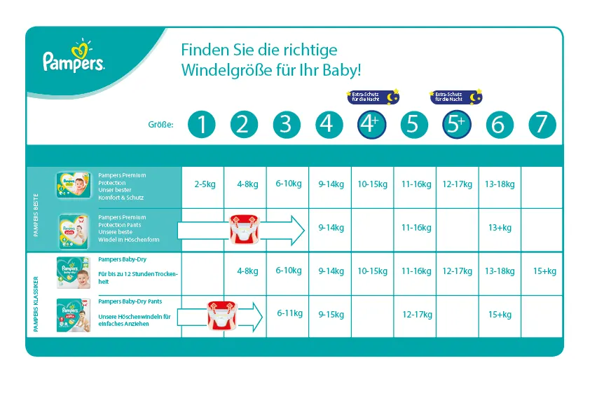 Finden Sie die richtige Windelgröße für Ihr Baby