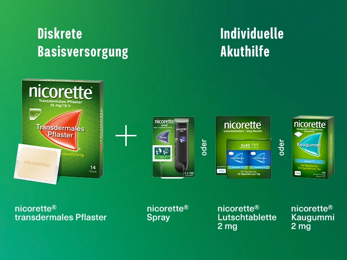 NICORETTE® Kombitherapie Überblick