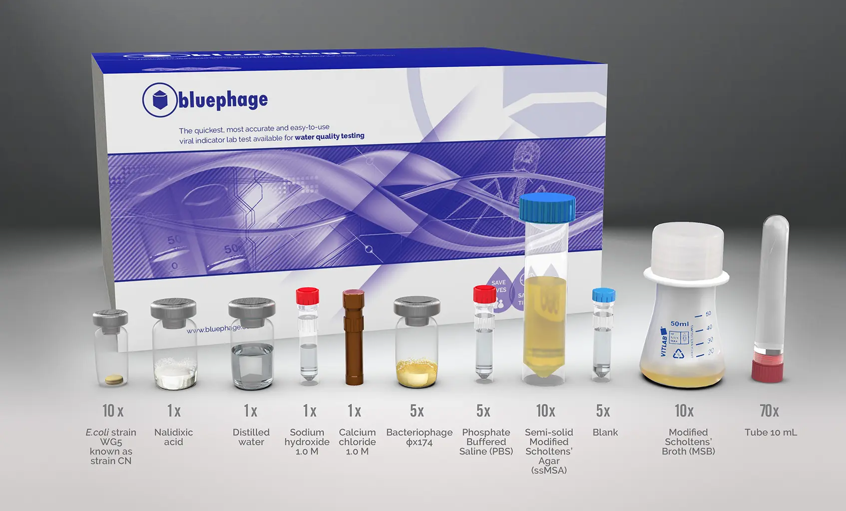 Bluephage Easy Kit for Enumeration of Somatic Coliphages in Water Samples