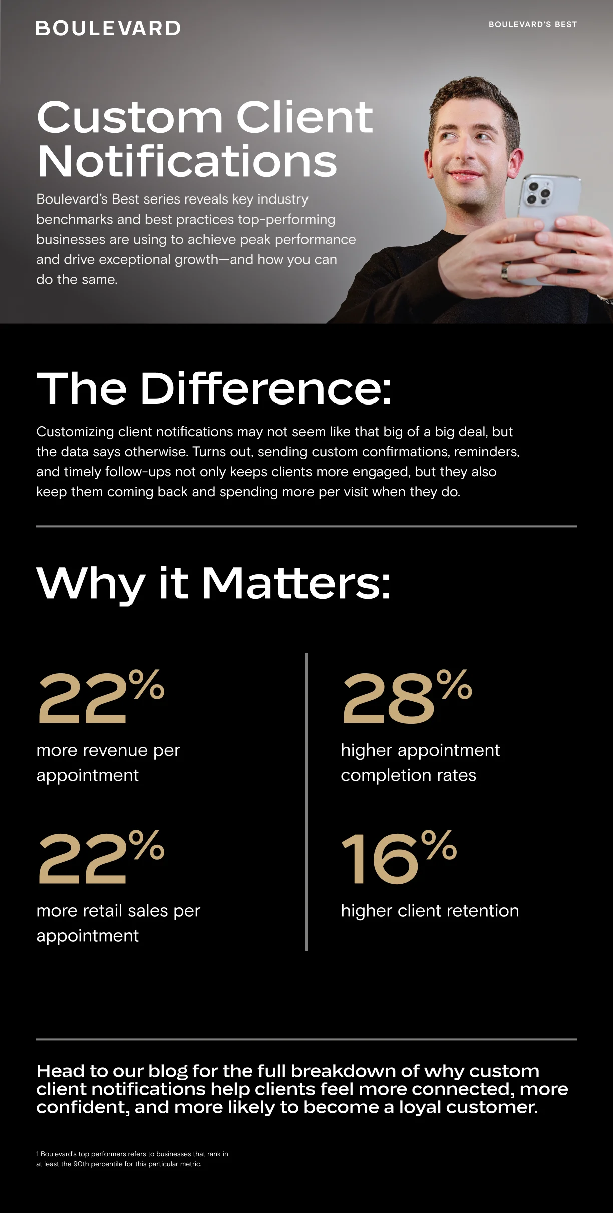 BLV293 Boulevard-s Best - Infographic Q4 25
