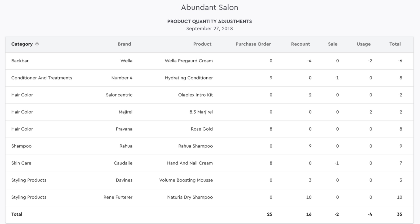 Product Quantity Adjustments Screenshot