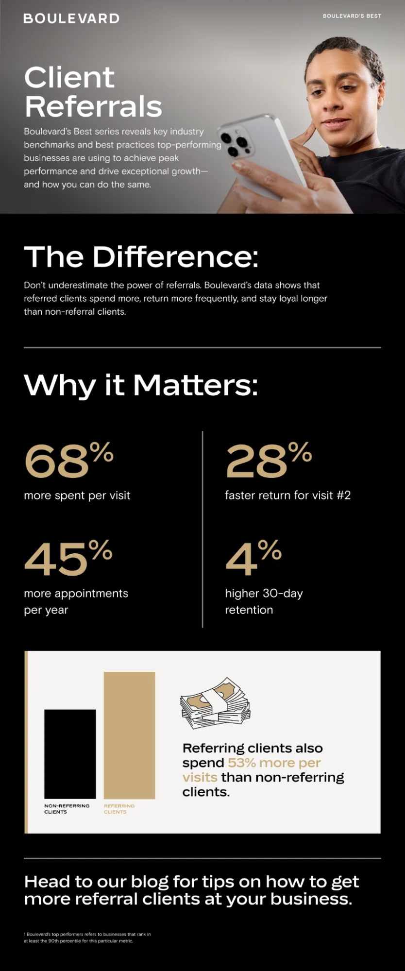 Boulevards Best Client Referrals -Infographic-