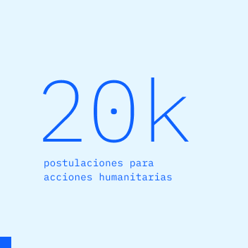 20 thousand apps for humanitarian issues