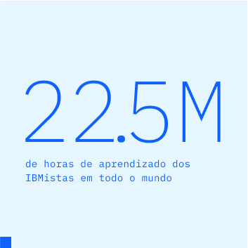 22,5 milhões de horas de aprendizado de IBMistas em todo o mundo