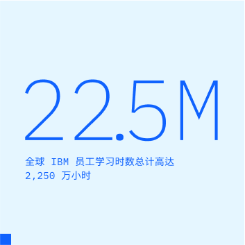 22.5 million IBMers learning hours worldwide