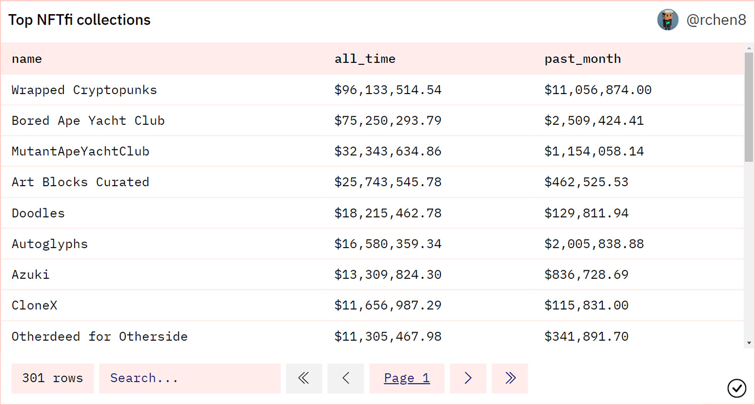 Top NFTfi Collections May9-2023