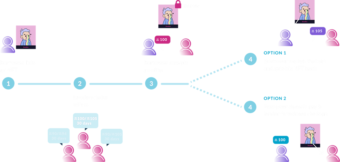 how-it-works-hero-2x