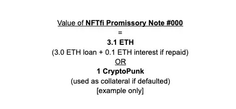 value of promissory note NFTfi