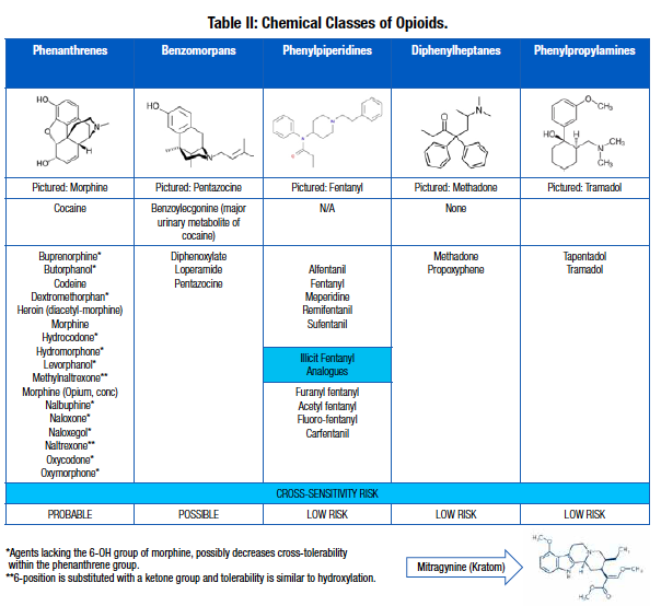how to use tirzepatide compound Where and How to Inject Tirzepatide: Step-by-Step Guide