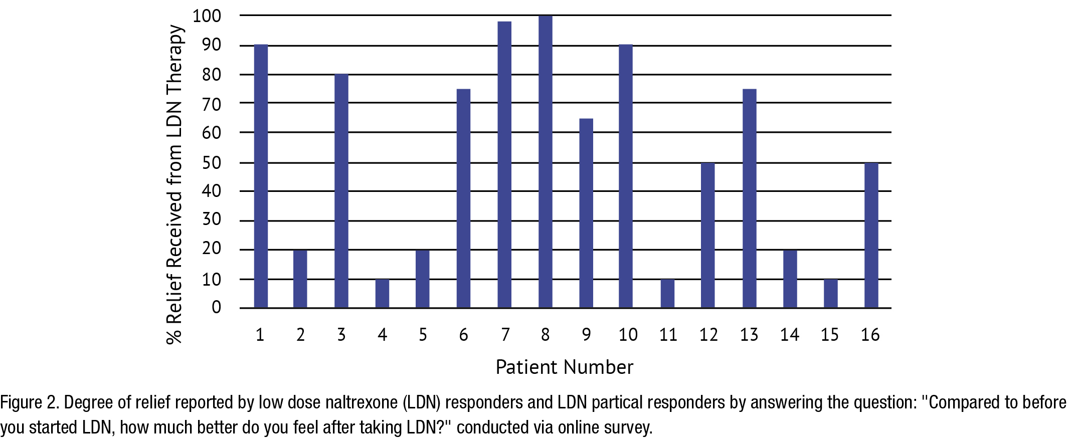 low dose naltrexone and high blood pressure Naltrexone Tablets
