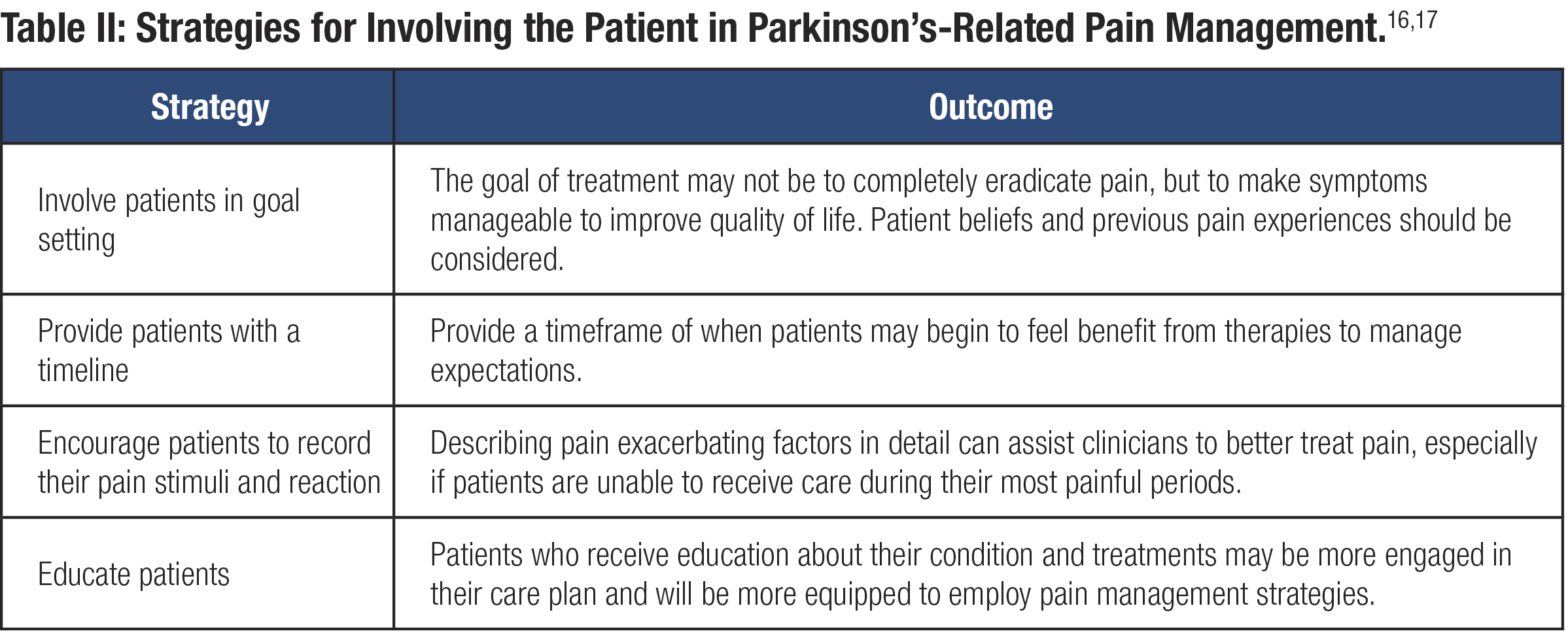 Managing Pain in Parkinson’s Disease: Current and Emerging ...