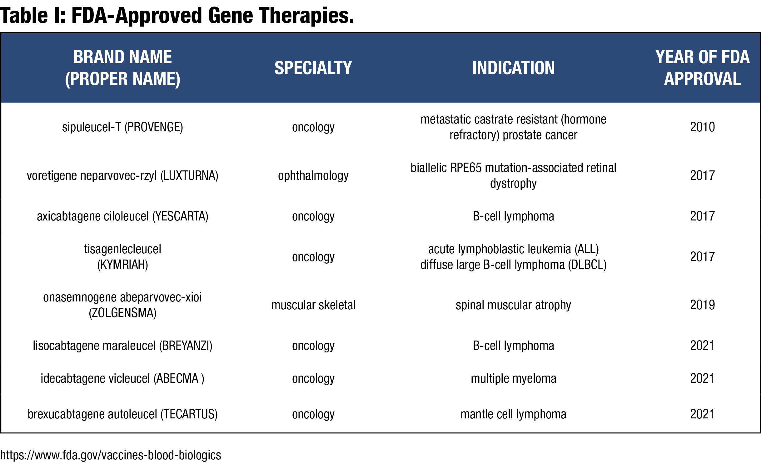 The Latest Research on Treating Rheumatoid Arthritis - Gene therapy