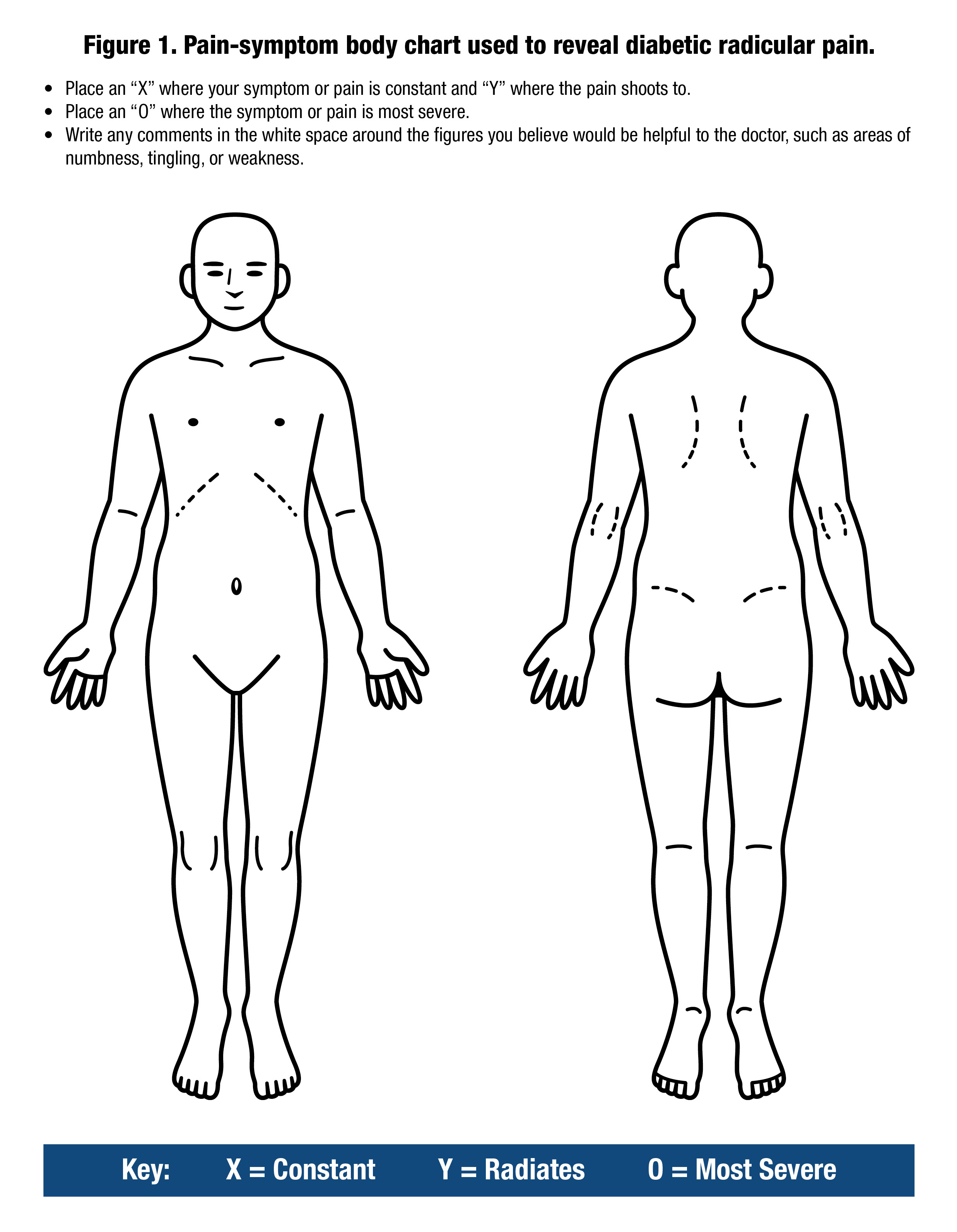 Diabetes and Back Pain How to Assess and Differentiate ...