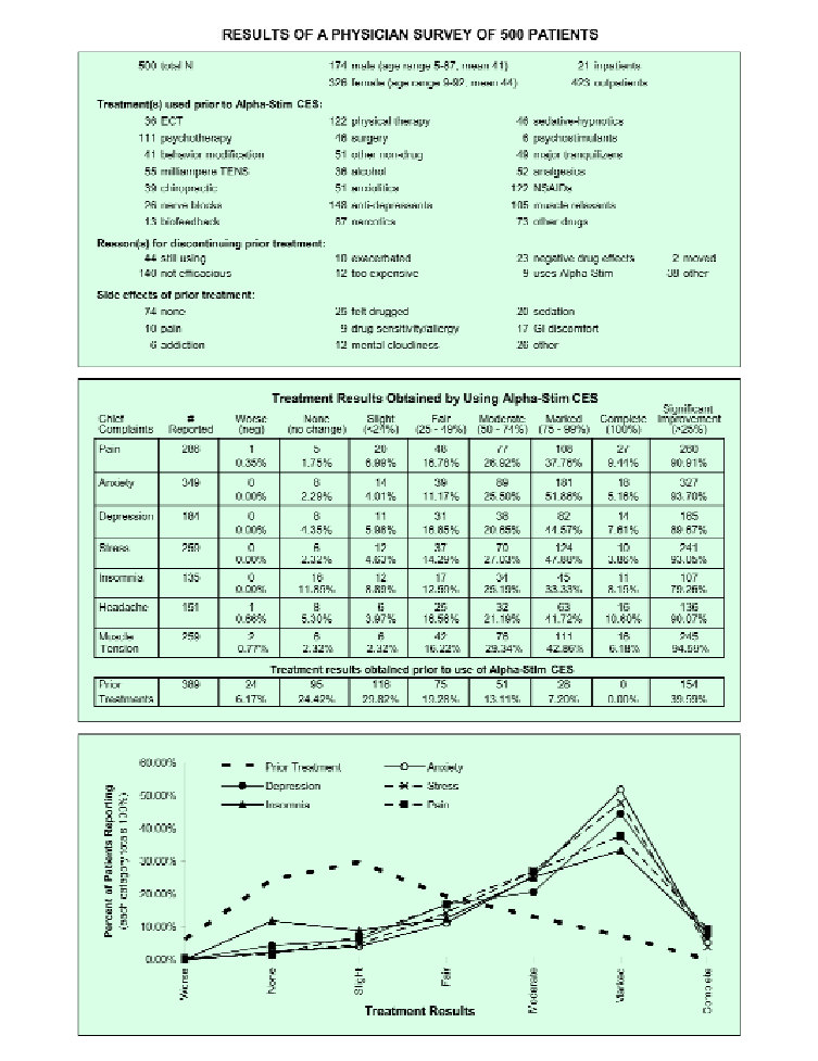 CES in the Treatment of Pain-Related Disorders