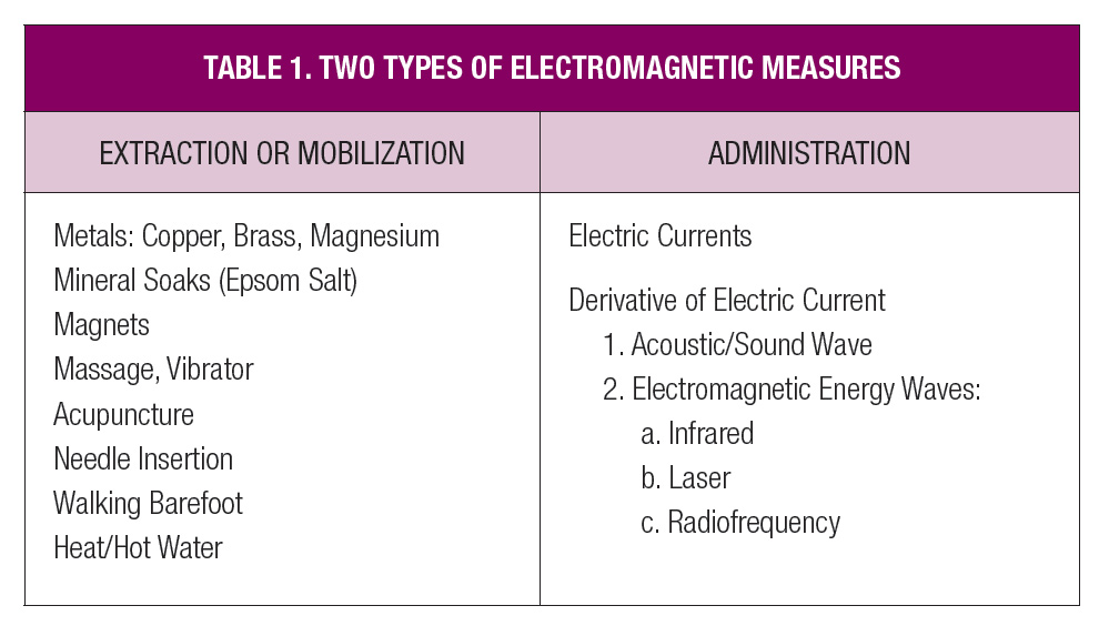 Types of Electrical Stimulation: Understanding Taxonomy of Waves