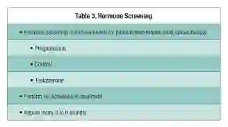 Table 3. Hormone Screening