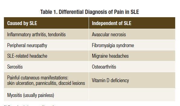 Lupus and Rib Pain: Causes and 9 Ways To Manage It