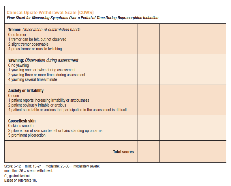 Treating the Opioid-addicted Chronic Pain Patient: The Role of Suboxone