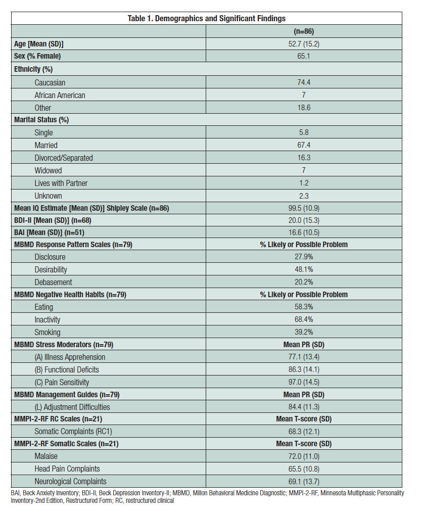 Why Do I Need A Psychological Screening for Spinal Cord Stimulation?