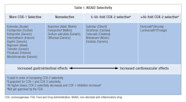Irreversible Inhibition Of Cox 1 And 2 Irreversible Inhibition Of Cox 1 And 2