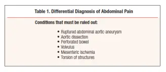 Decision making algorithm for the management of acute abdomen after