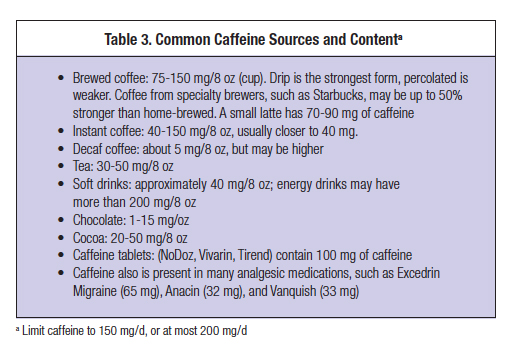 Migraine Treatment Update 