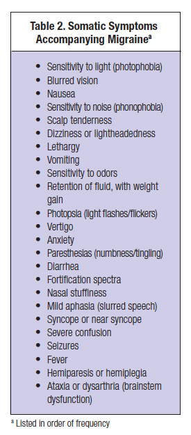 Migraine Treatment Update
