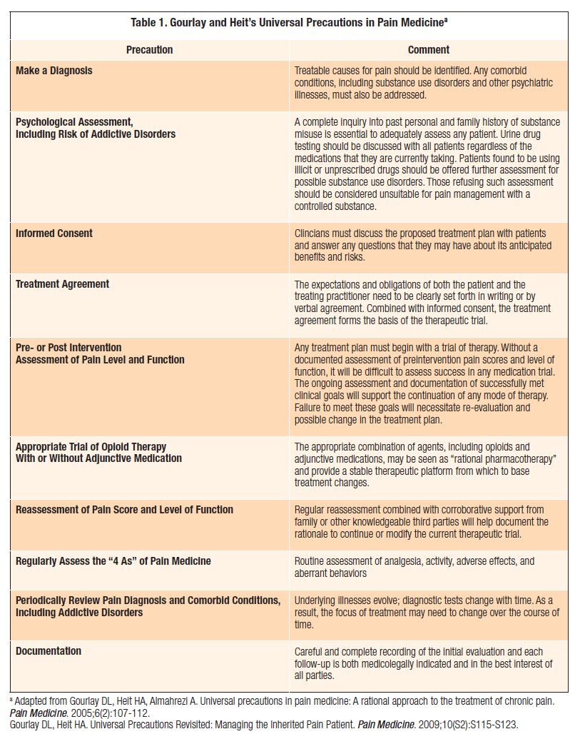 Rationale for Medical Management