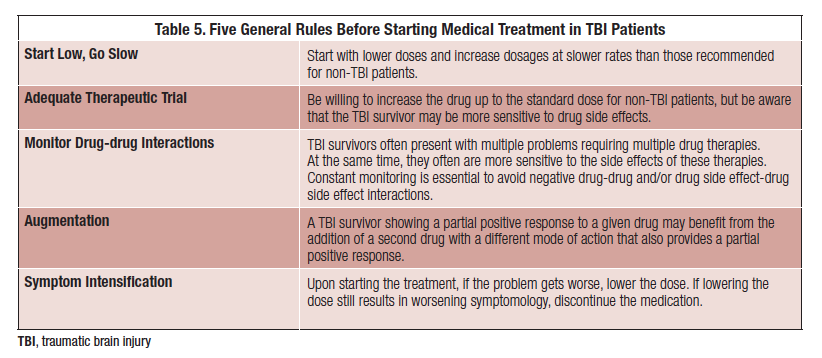 Traumatic Brain Injury Evaluation Treatment and Rehabilitation