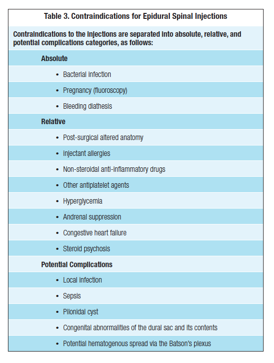 Selective Interventional Spinal Techniques: Injections and Ablations