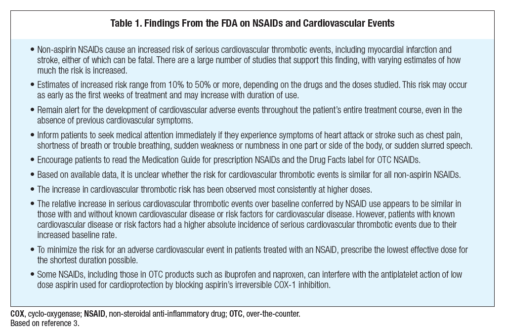 Is There a Role for NSAIDs in Patients With Cardiovascular Disease?