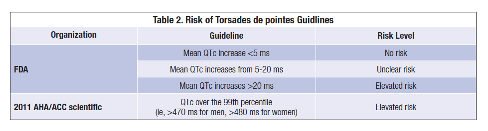 tirzepatide qt prolongation Ask the Expert: QT Interval and Antidepressants