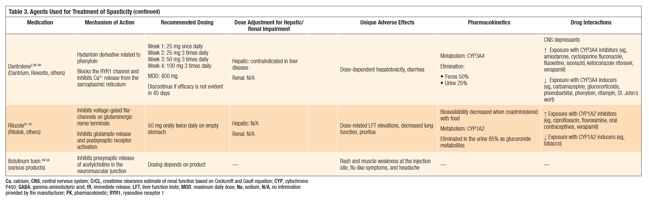 Muscle Relaxants: List of Common Muscle Relaxers