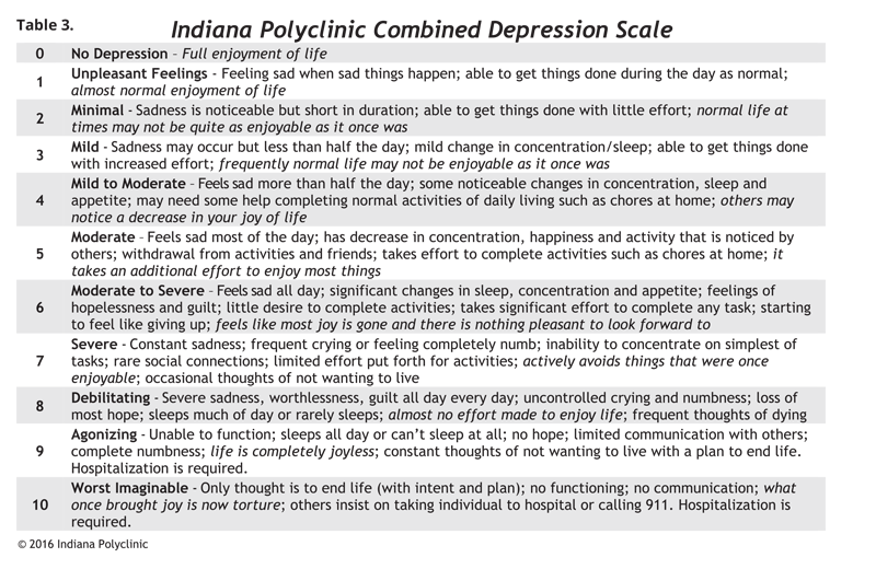 A pain scale is a tool that - Vistasol Medical Group