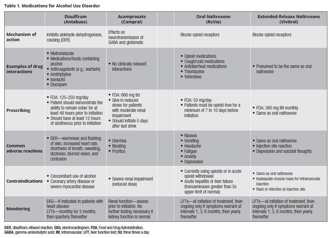 3 Medications That May Help Treat Unhealthy Alcohol Use