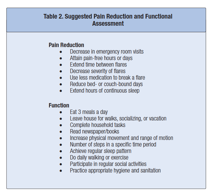 Cureus, Phase 2 Assessment of a New Functional Pain Scale by Comparing It  to Traditional Pain Scales