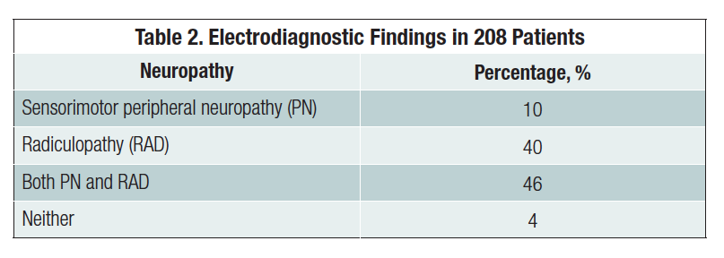 Expanded Use of EMG-NCV Helps Guide Treatment of Lower Extremity ...